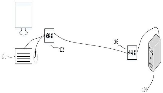 USB keyboard and mouse simulation system and control method thereof