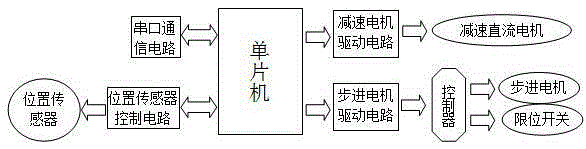 A wet slurry sample placement device and its control method