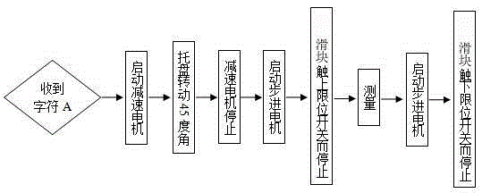 A wet slurry sample placement device and its control method