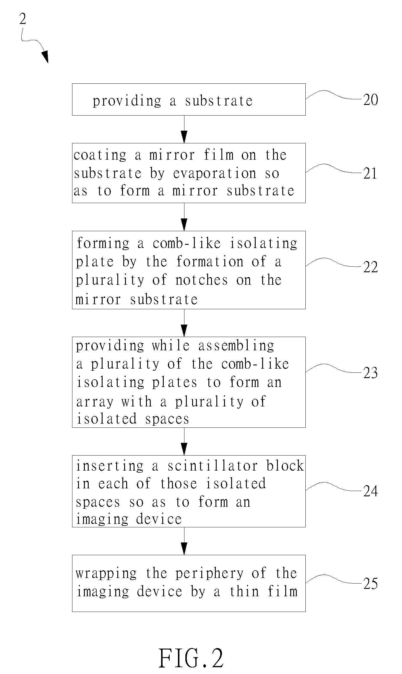 Isolating Plates and Imaging Array of Crystal Lattices and the Method of Making the Same