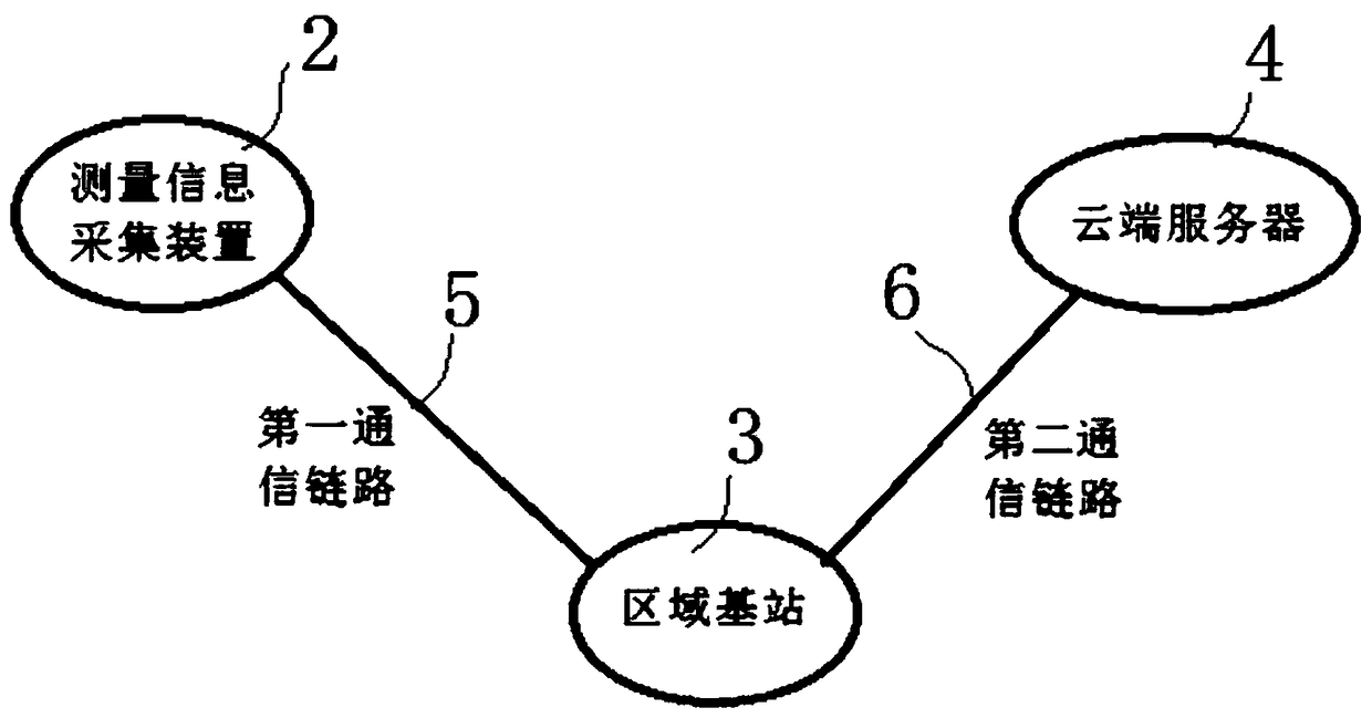 Display system and marking method for geological digital map