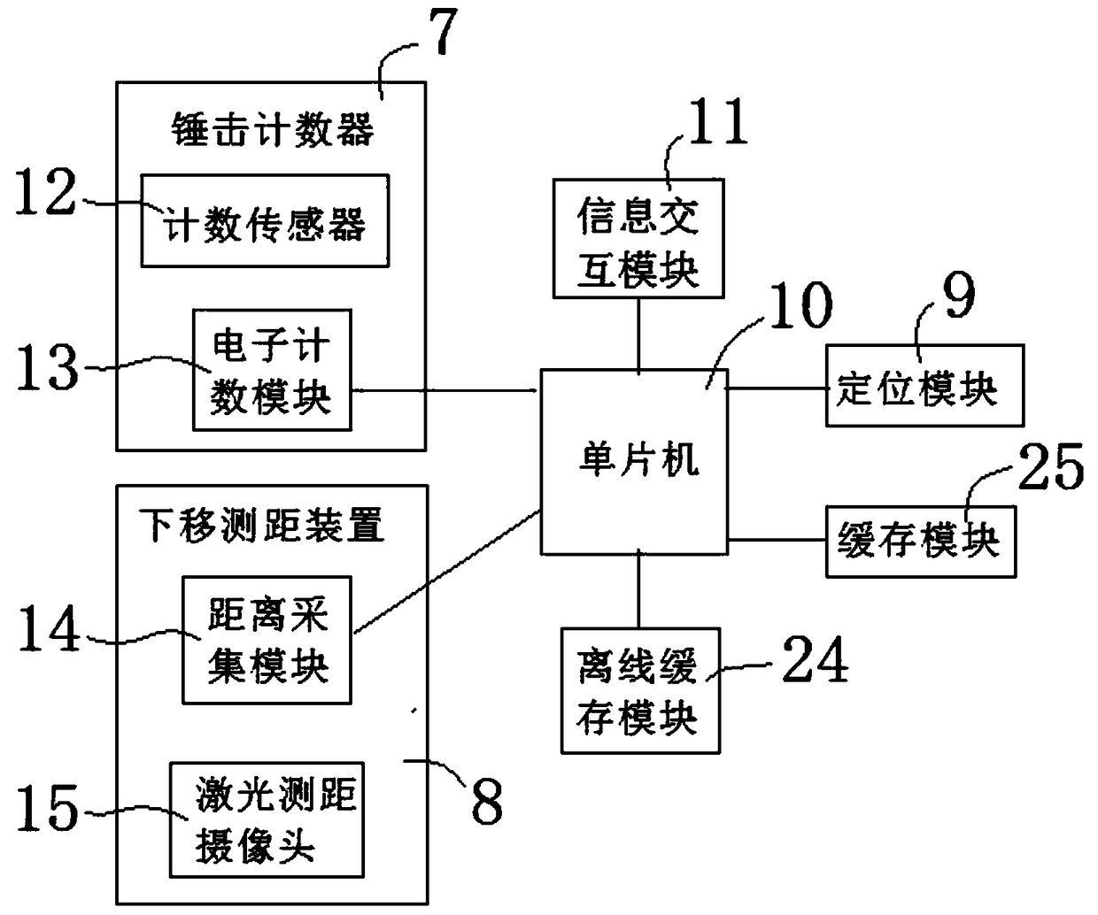 Display system and marking method for geological digital map