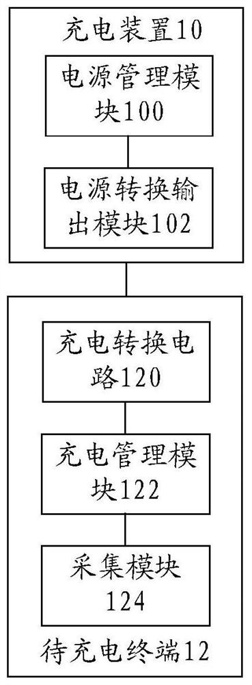 Charging method and device, system, charging circuit, terminal, charging system