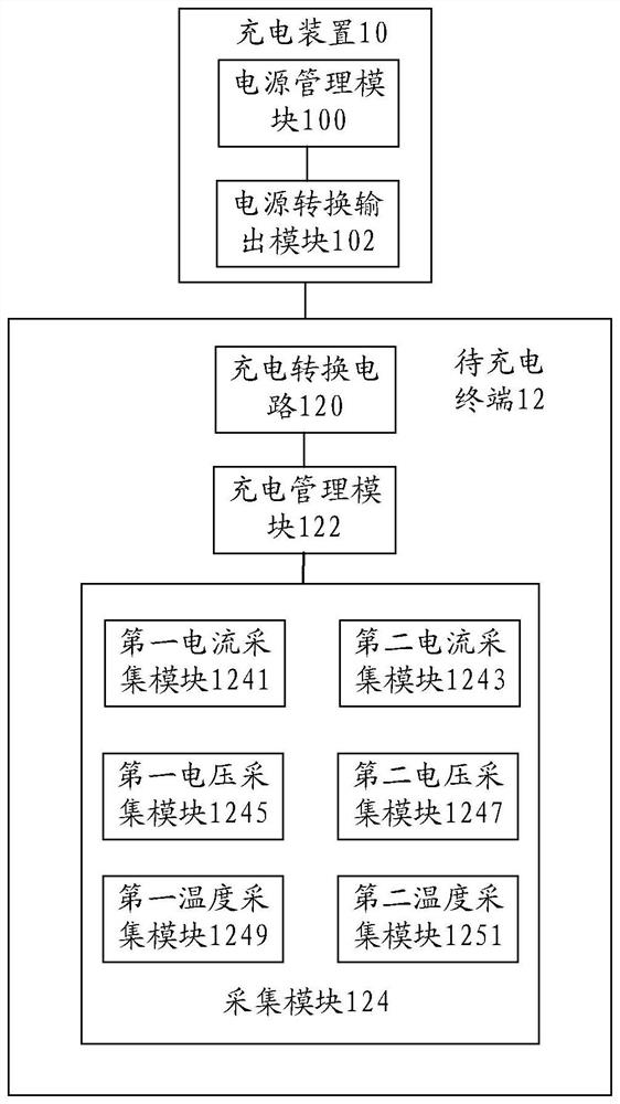 Charging method and device, system, charging circuit, terminal, charging system