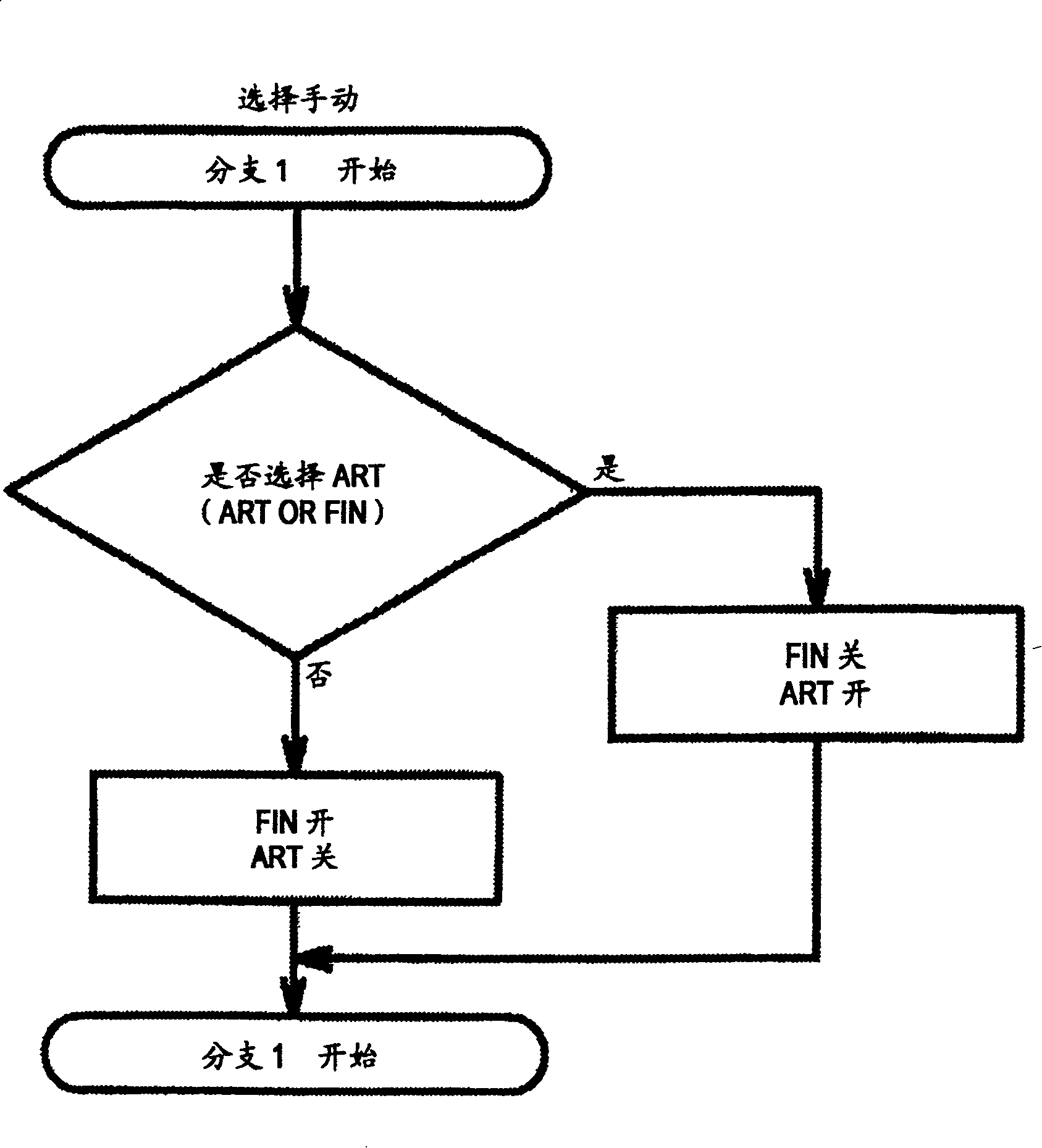 Controlling means for ship stabilizing gear