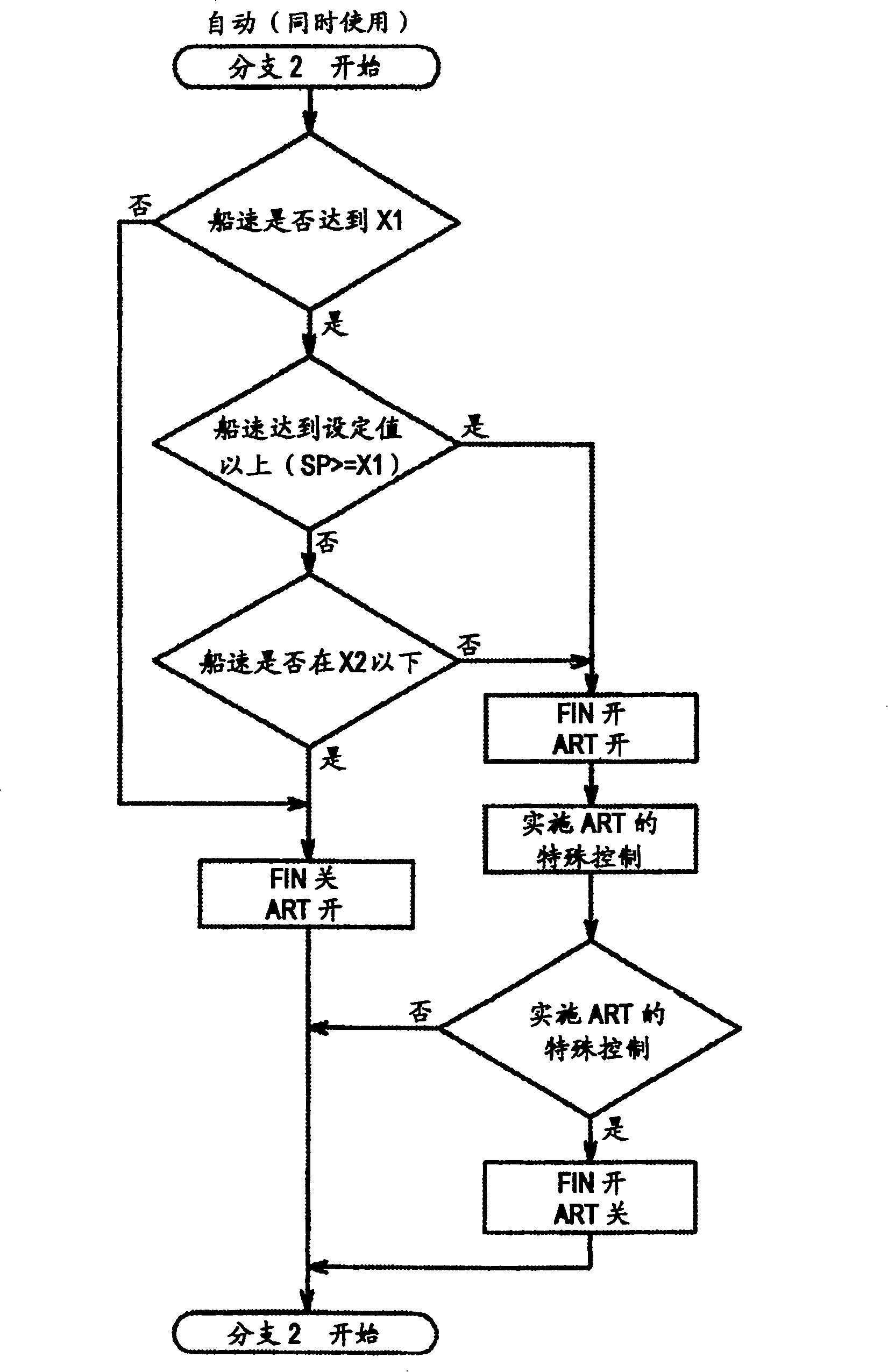 Controlling means for ship stabilizing gear