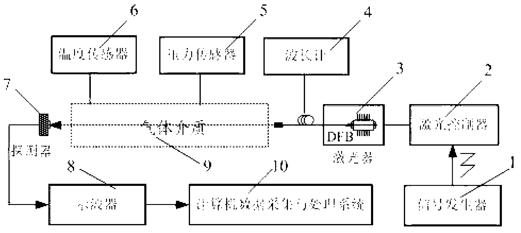 Gas concentration on-line measurement method based on full-width-at-half-maximum integral method