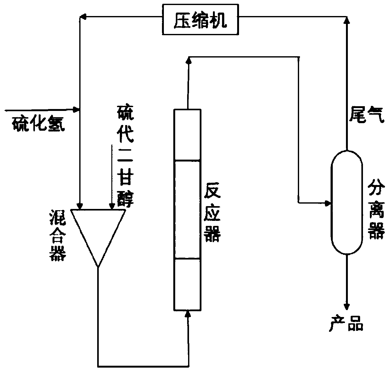 Preparation method of thiodiethanethiol