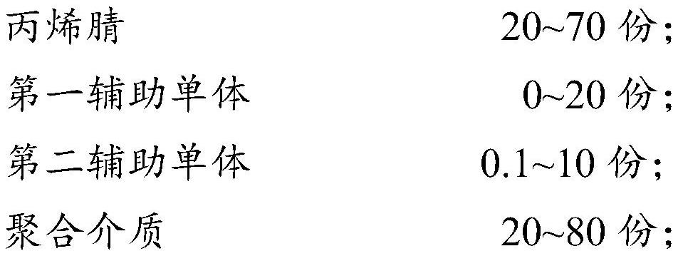 Polyacrylonitrile suspension with high solid content and low viscosity, preparation method and application thereof, and preparation method of polyacrylonitrile-based carbon fiber