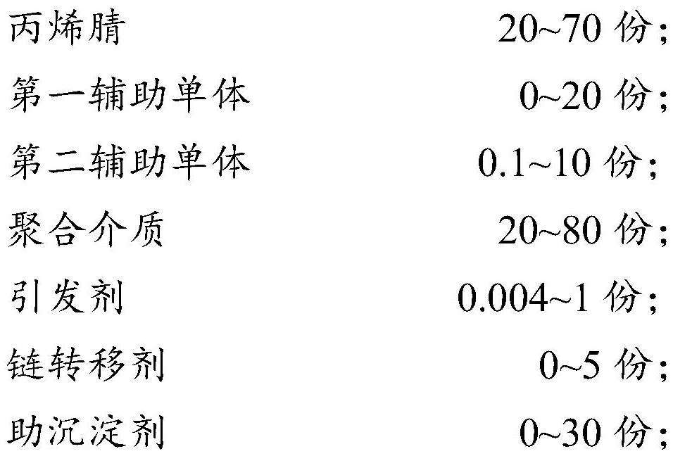 Polyacrylonitrile suspension with high solid content and low viscosity, preparation method and application thereof, and preparation method of polyacrylonitrile-based carbon fiber