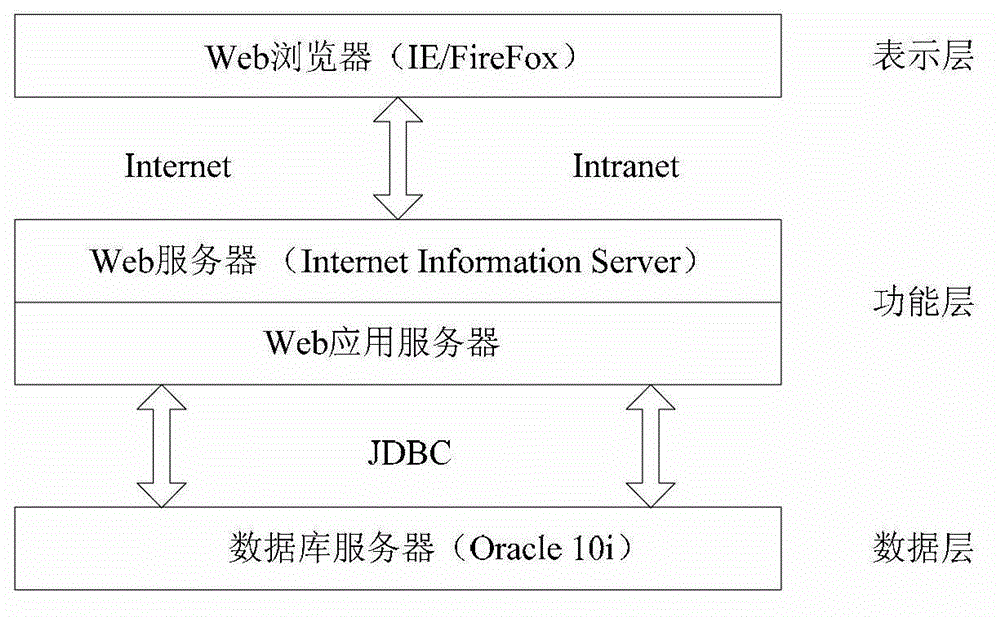 Aircraft assembly data visualization method based on Web