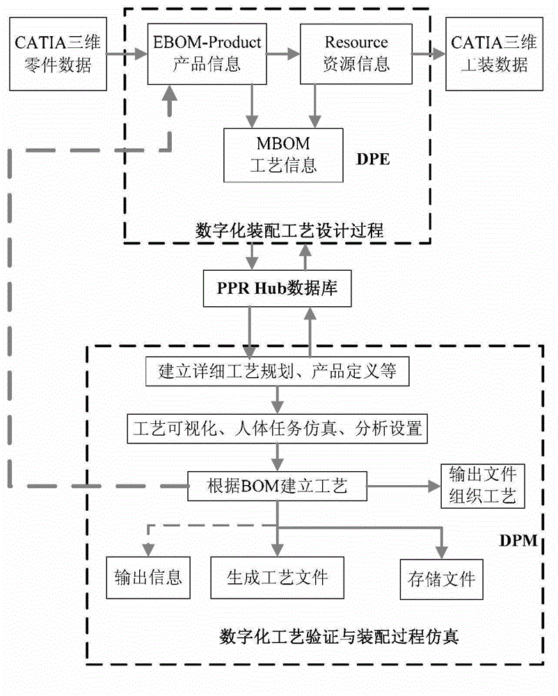 Aircraft assembly data visualization method based on Web