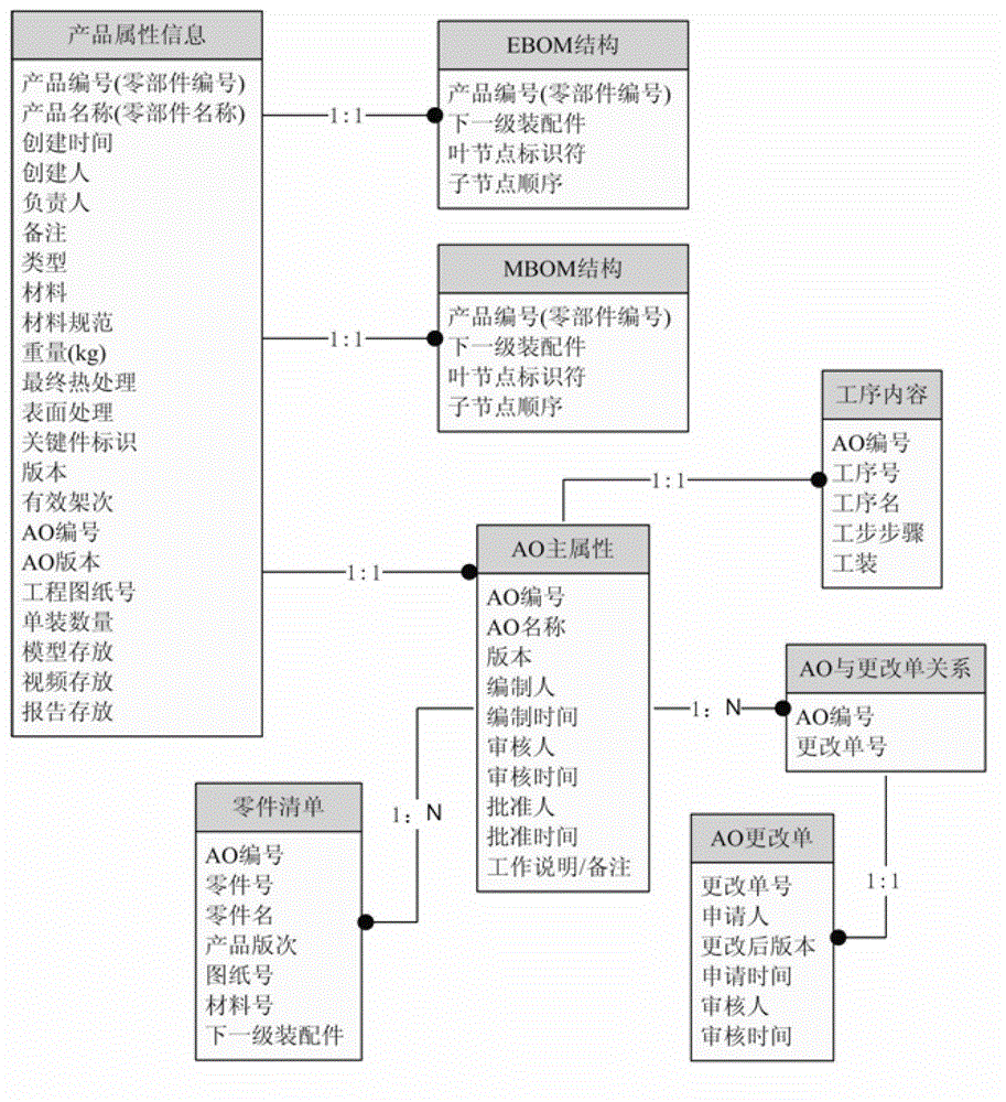 Aircraft assembly data visualization method based on Web