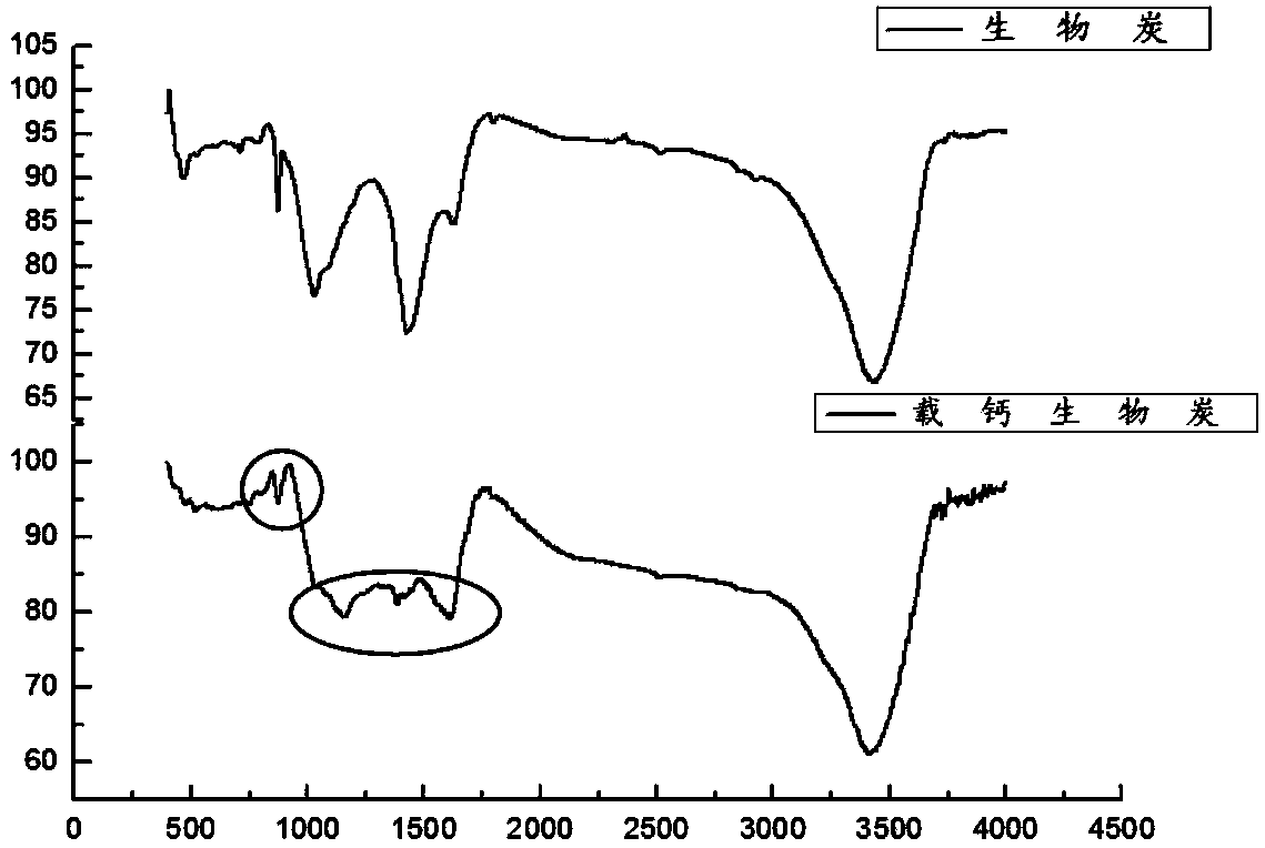 Preparation method and application of biochar-based conditioner for cadmium contaminated soil