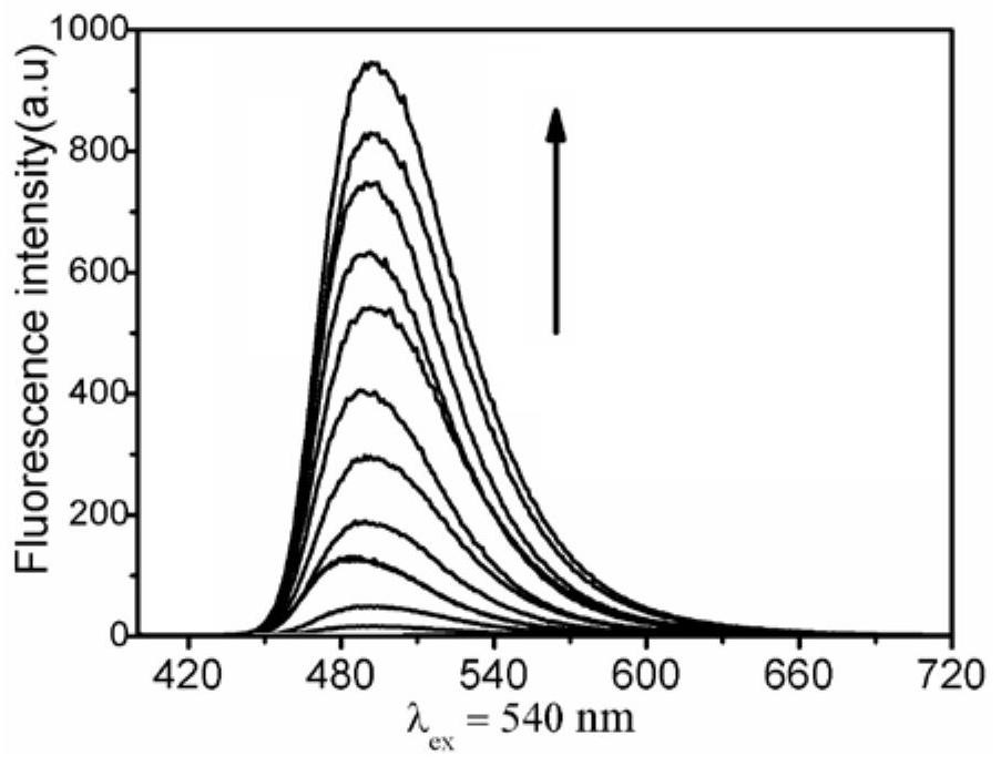 AIE type azo enzyme fluorescent small-molecular probe and preparation method thereof