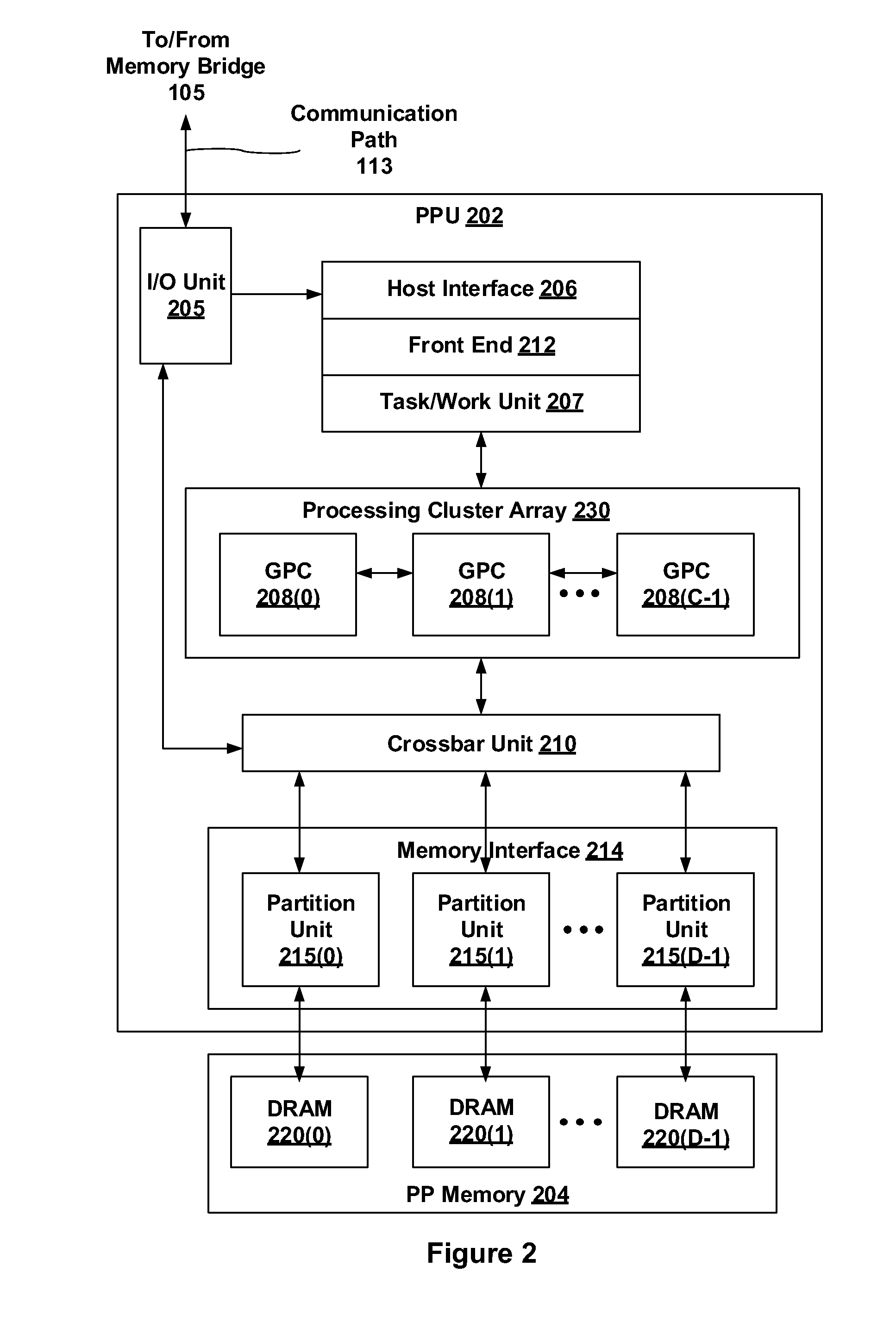 Technique for performing arbitrary width integer arithmetic operations using fixed width elements