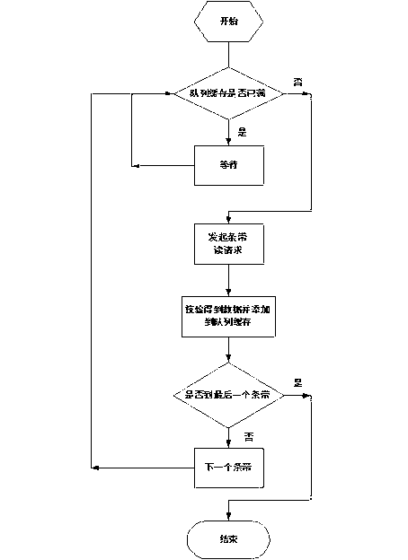 Method of improving disk array data reconstruction efficiency