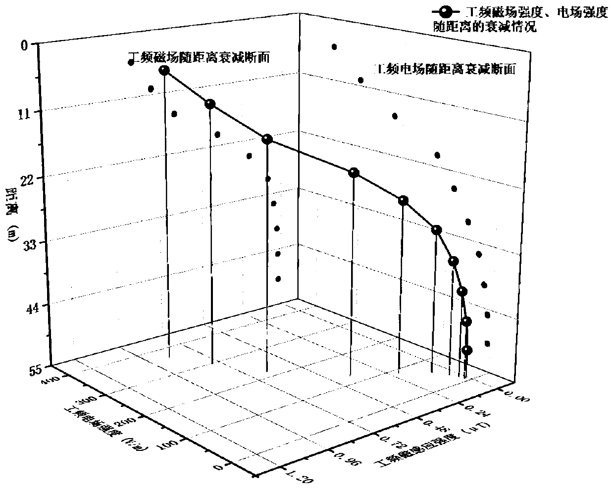 Transformer substation electromagnetic environment monitoring point distribution method