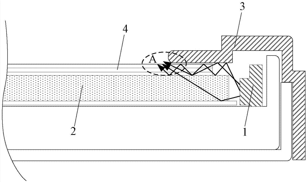 Backlight module and display device