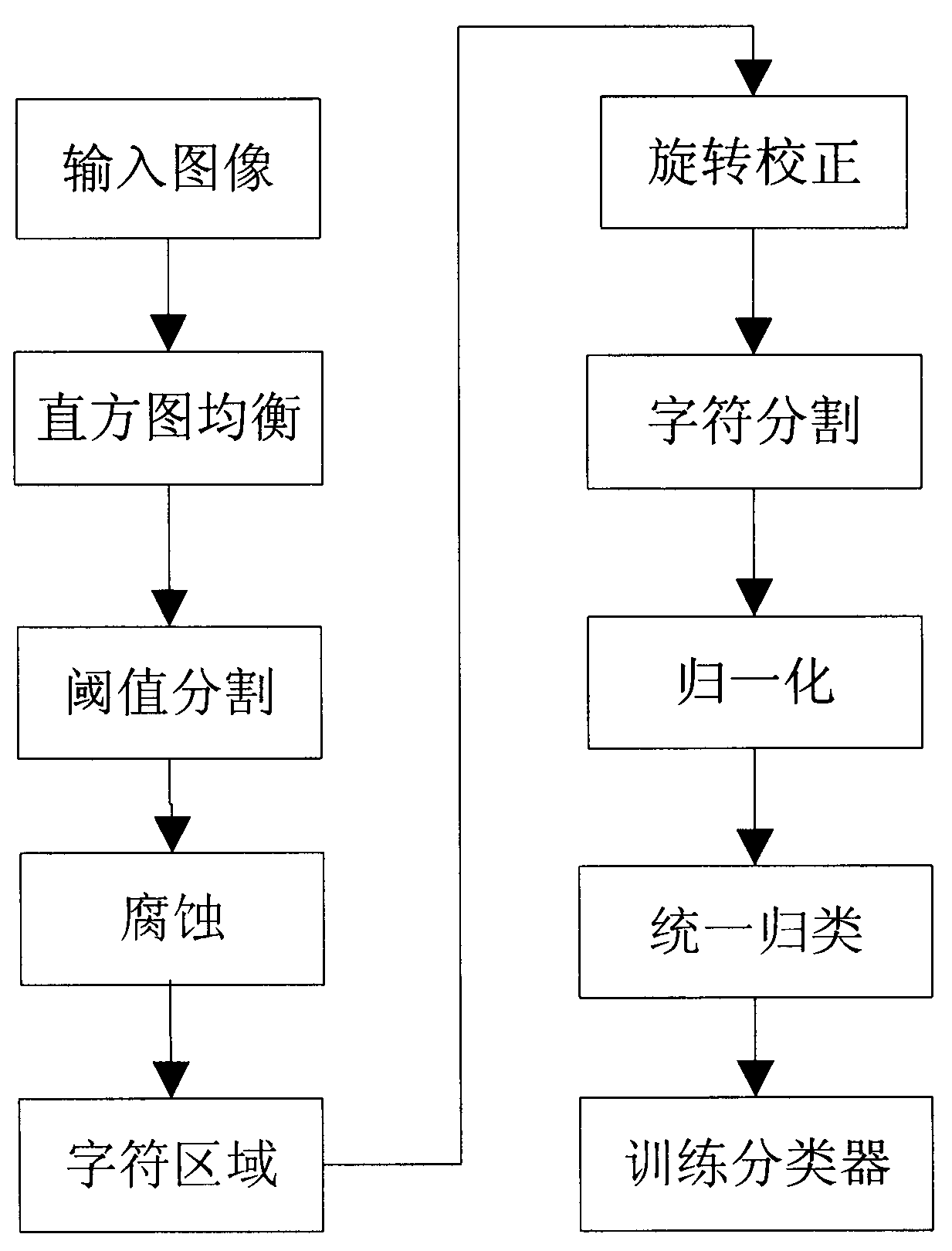 Sprayed character online visual detection method based on convolutional neural network