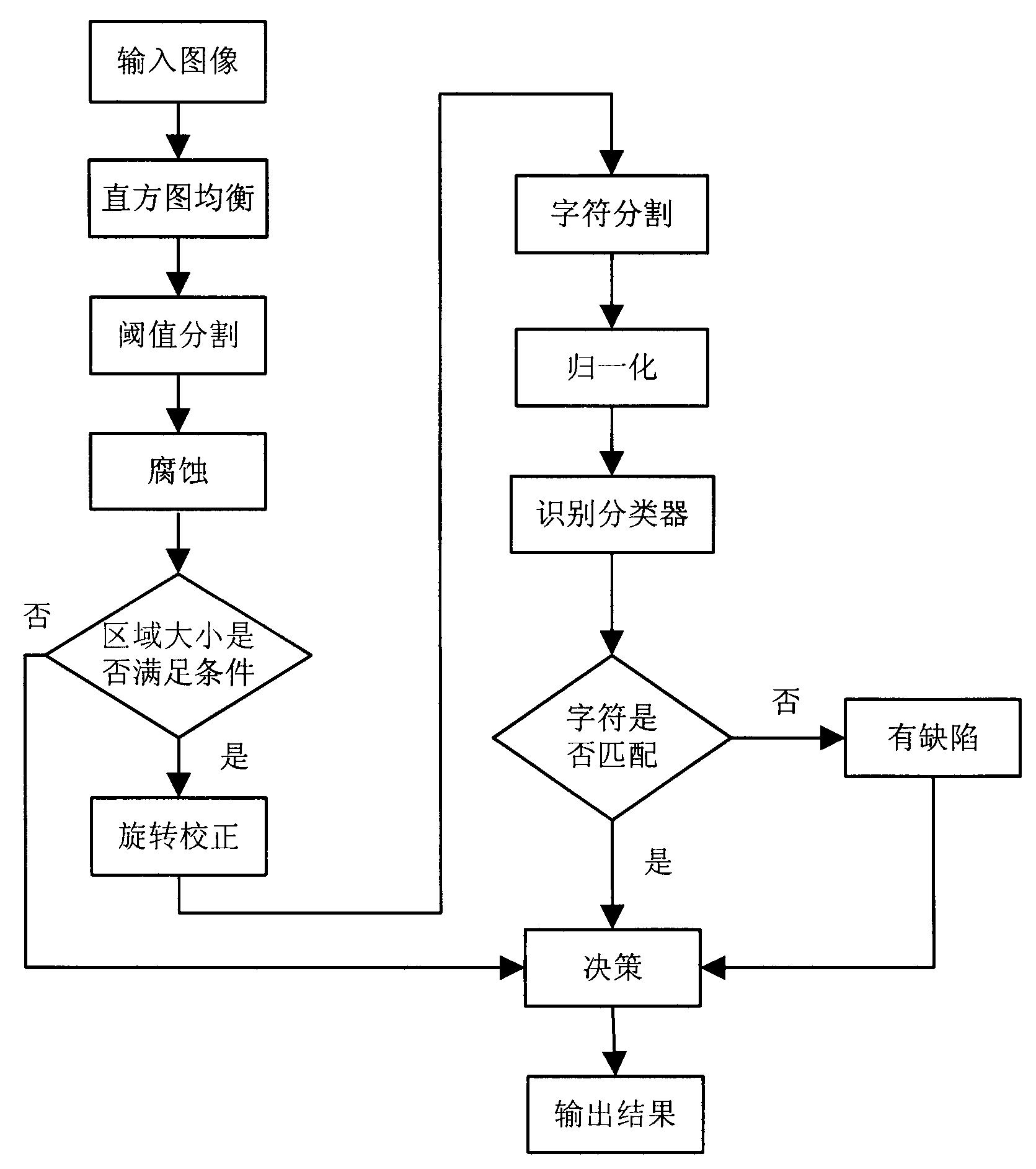 Sprayed character online visual detection method based on convolutional neural network