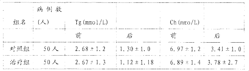 Health-care noodles and preparation method thereof