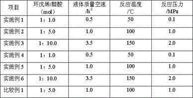 Method for preparing cyclopentanol by hydrating cyclopentene