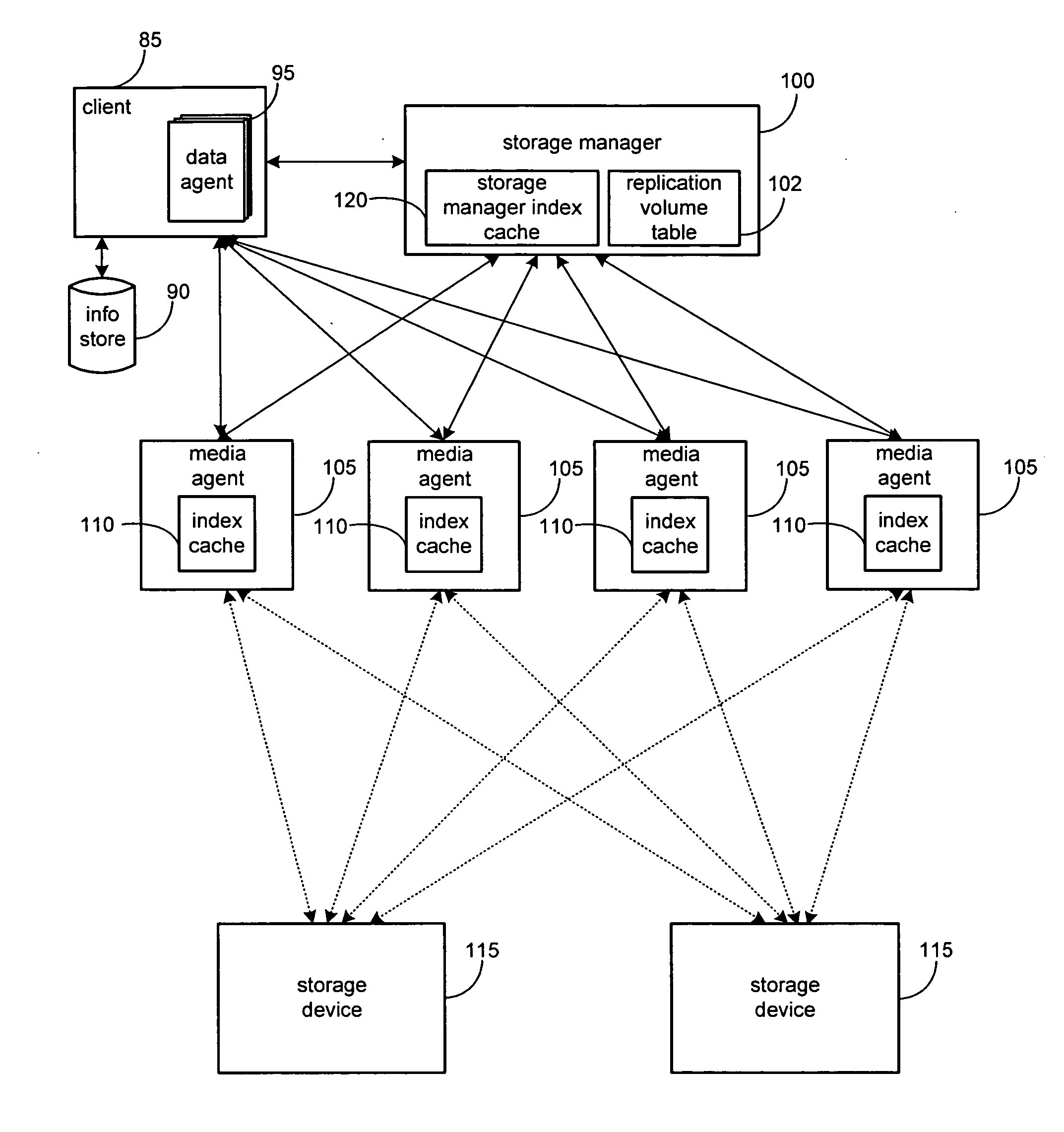 System and method for performing an image level snapshot and for restoring partial volume data