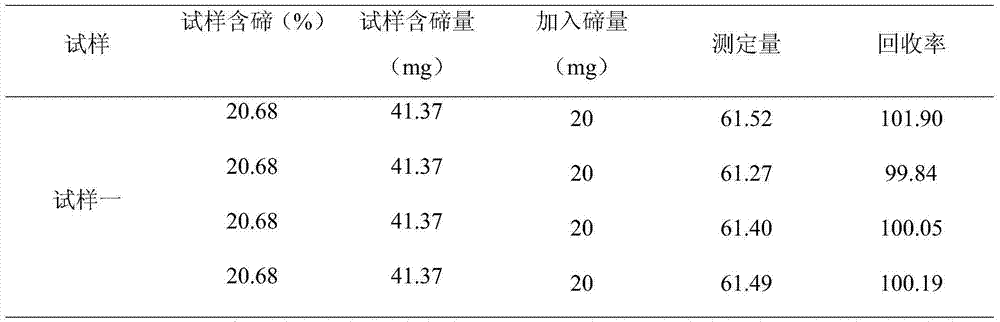 Analyzing method for quickly and precisely measuring tellurium in tellurium smelting process