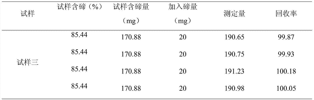 Analyzing method for quickly and precisely measuring tellurium in tellurium smelting process