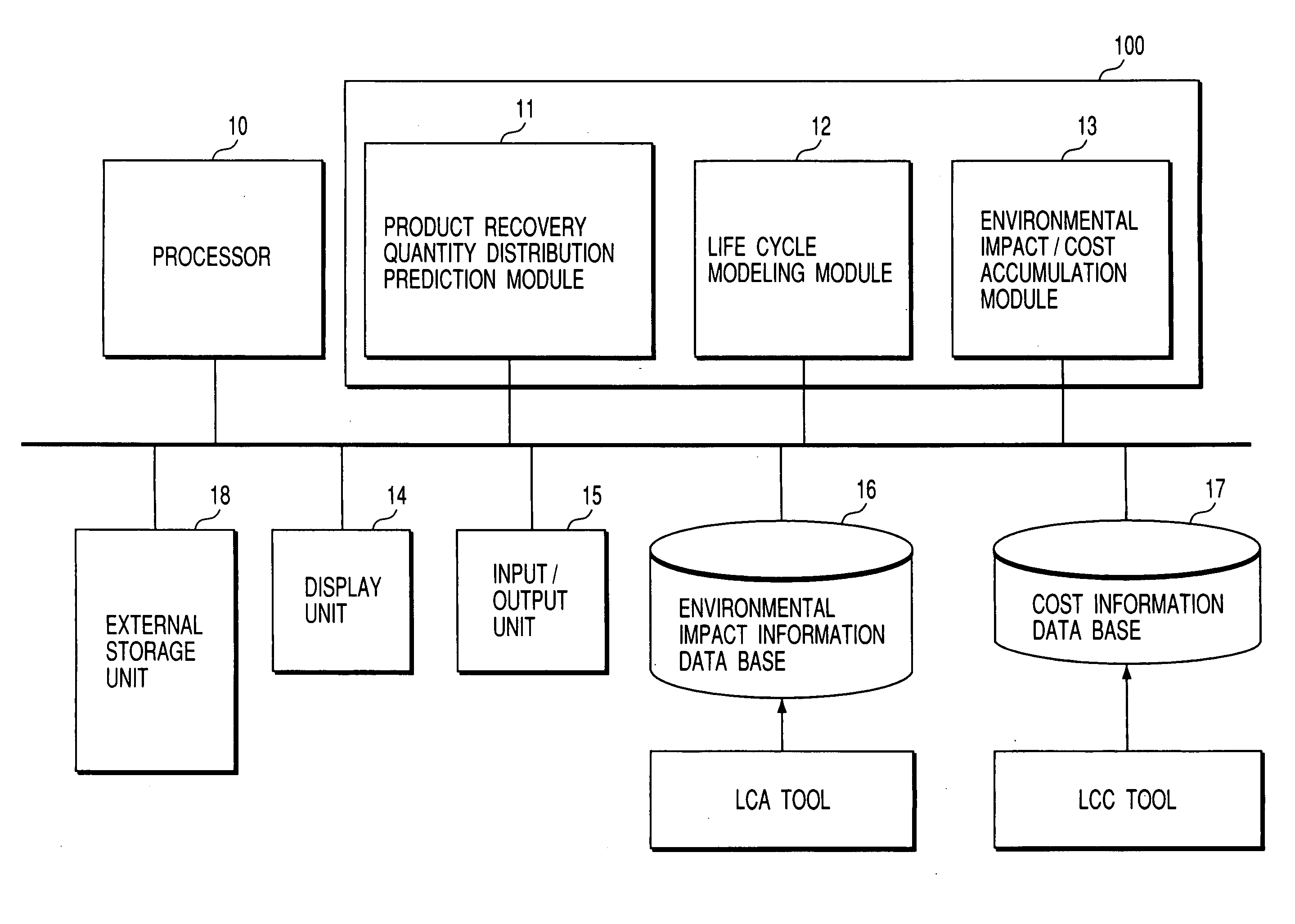 Environmental impact estimation method and apparatus