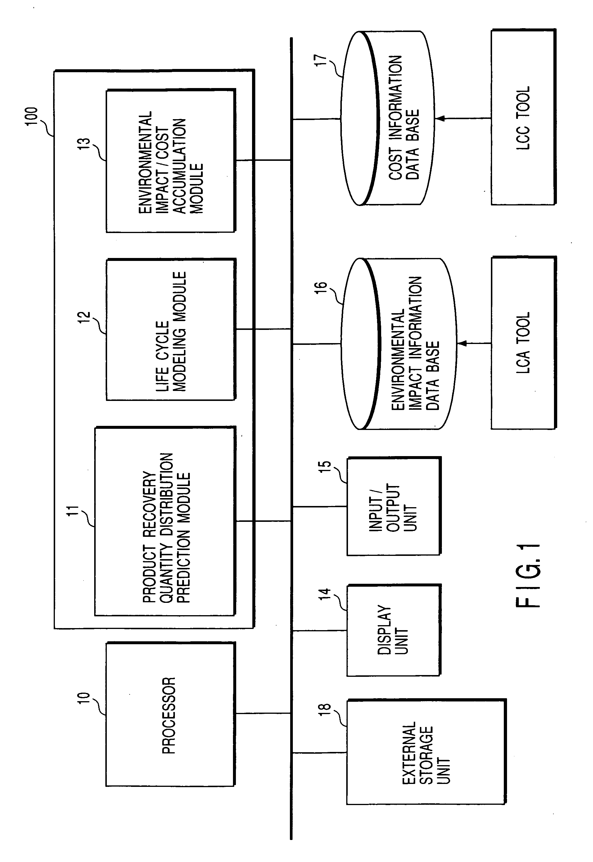 Environmental impact estimation method and apparatus