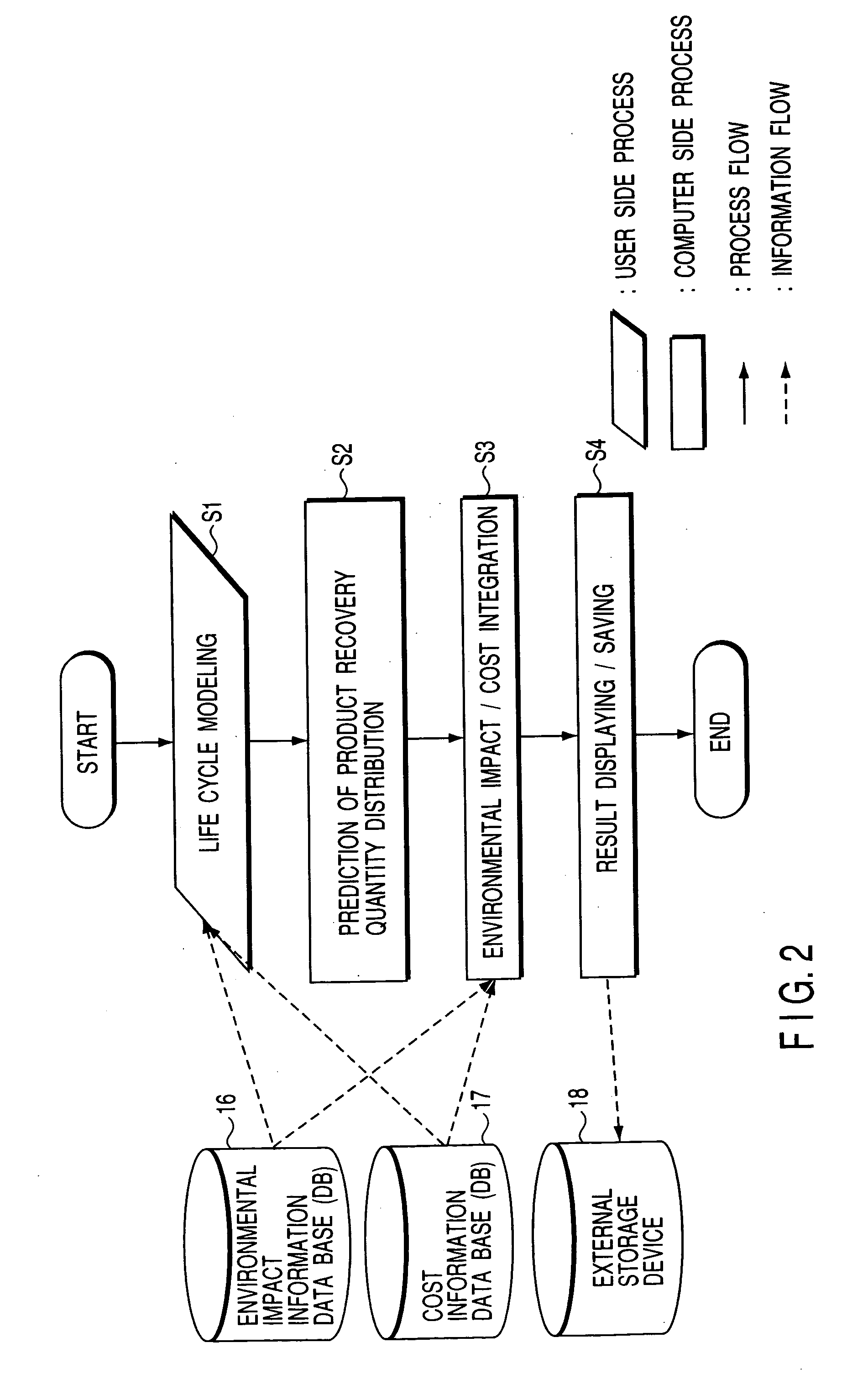 Environmental impact estimation method and apparatus