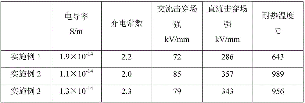 Method for preparing of insulating paper containing modified montmorillonite