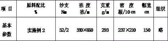 Preparation method for elastic fabric