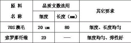 Preparation method for elastic fabric