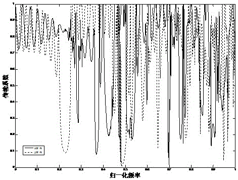 Surface Acoustic Wave Resonator with Lattice Structure