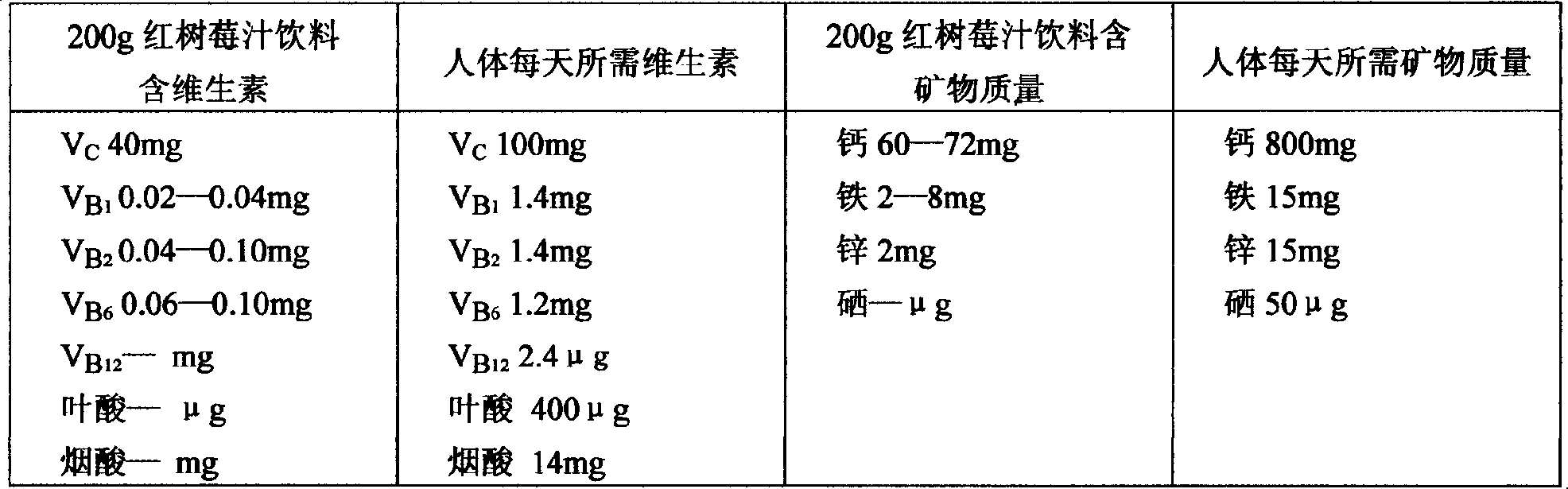 Method of preparing slap-up bramble beverage