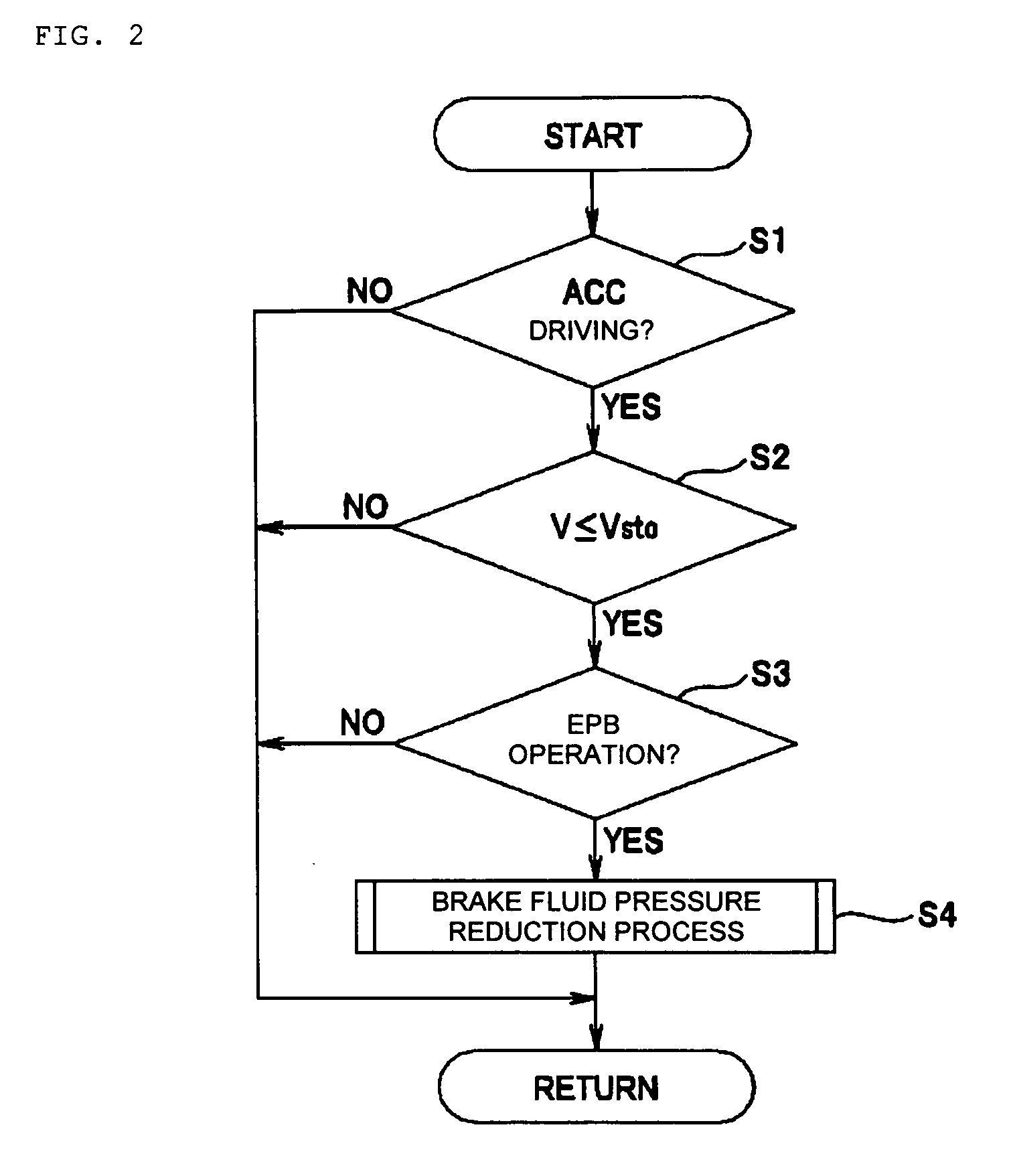 Vehicular brake control apparatus