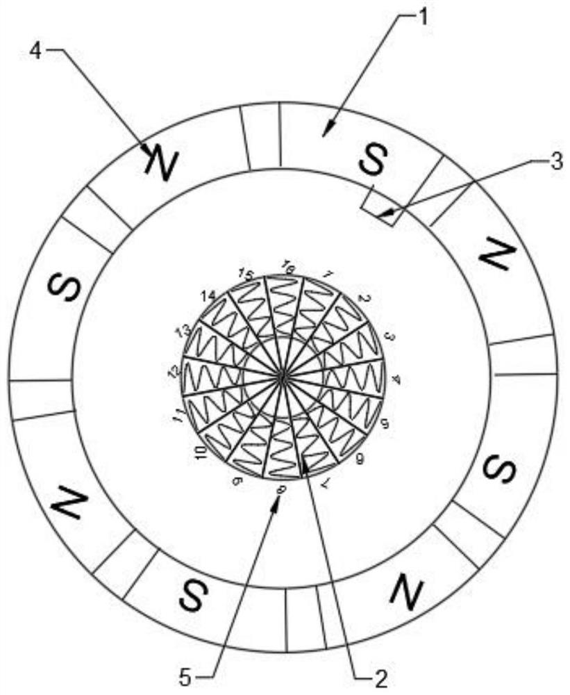 Novel permanent magnet synchronous motor