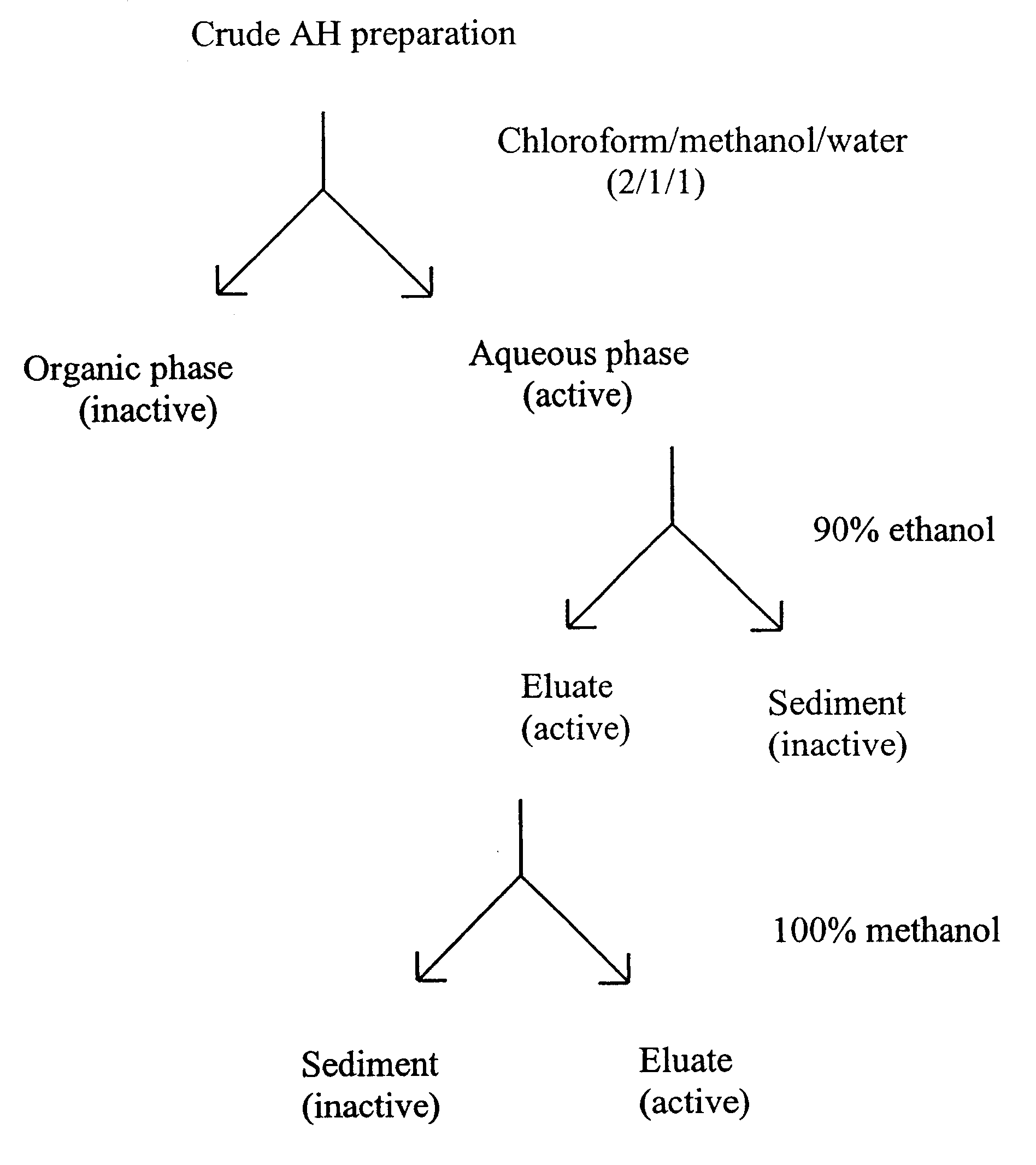 Naturally extracted and synthetic hypoglycemic or hypolipidemic compositions