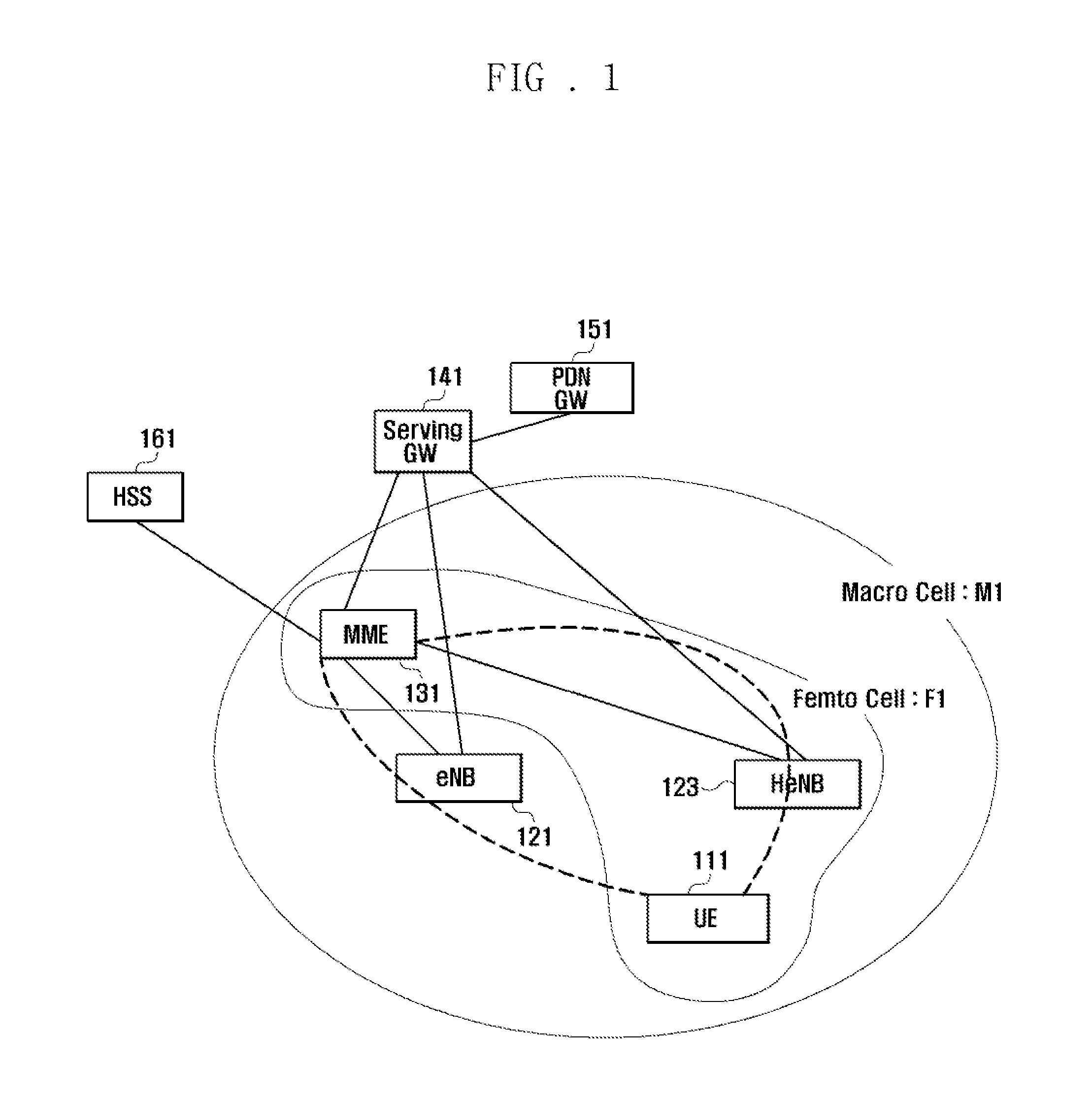 Whitelist update method and apparatus for user equipment in mobile communication system