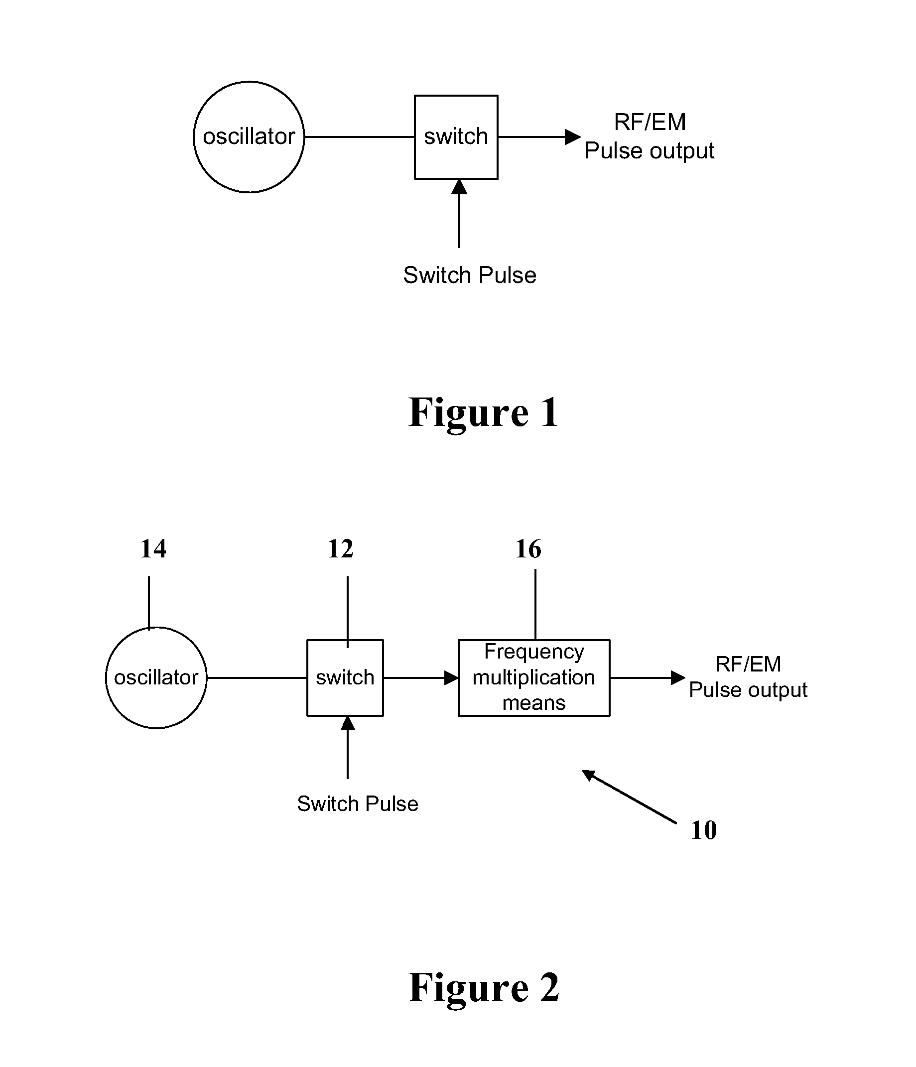 Fast pulse generator