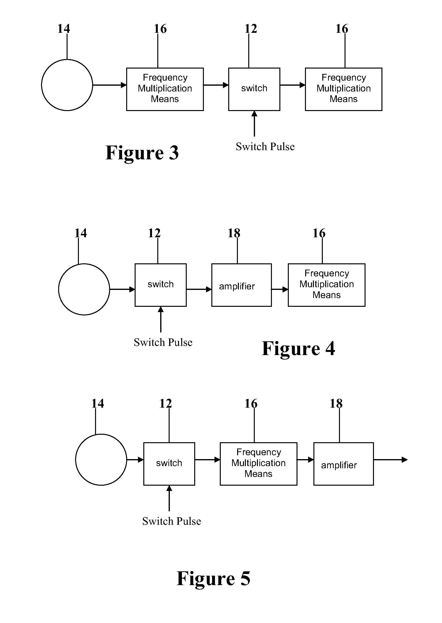 Fast pulse generator