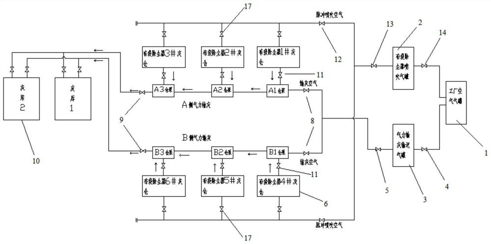 Pneumatic ash conveying control method