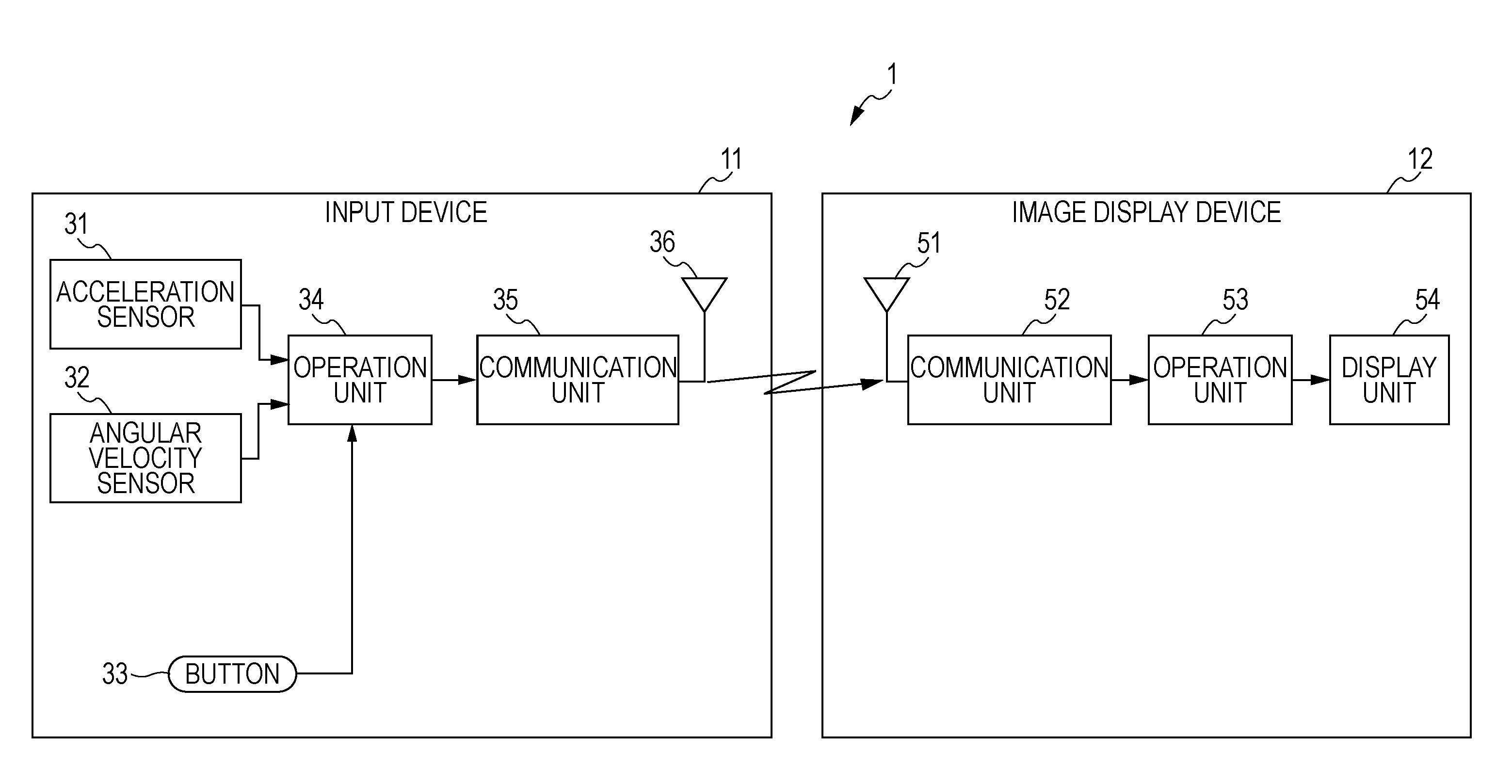 Information processing apparatus, method, and program