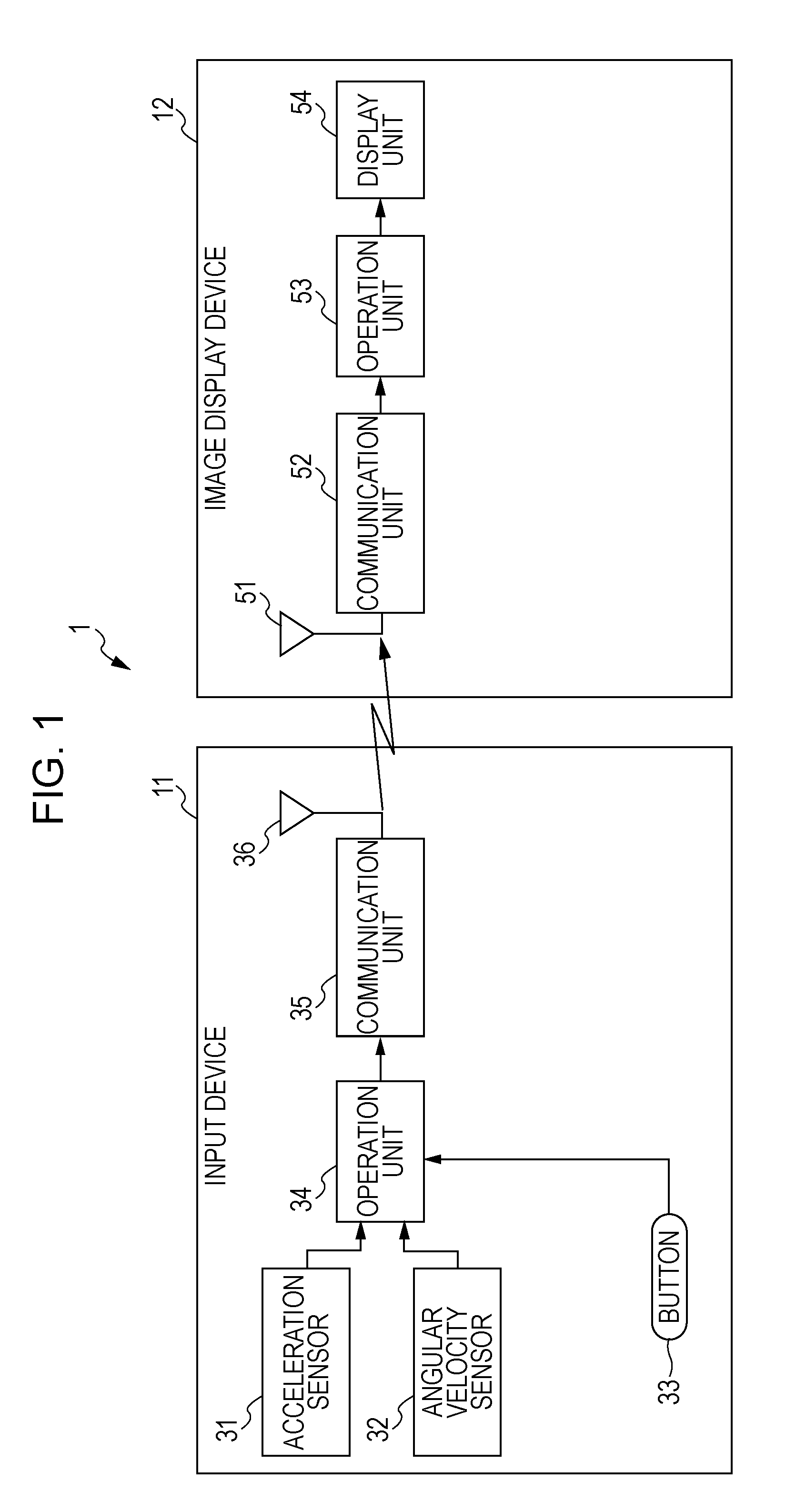 Information processing apparatus, method, and program