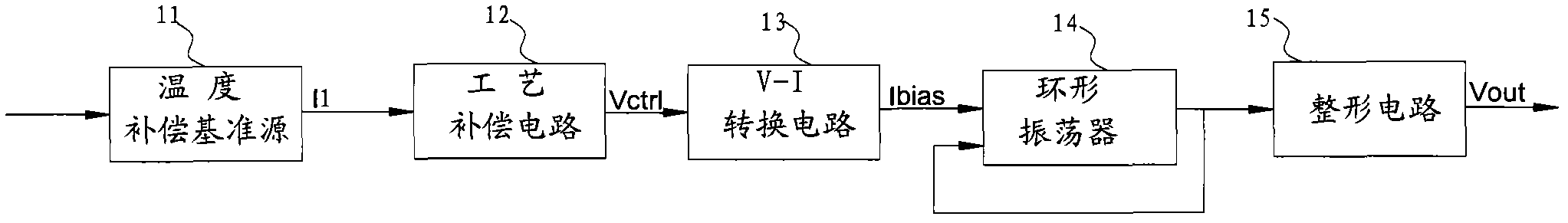 All-silicon clock generator realized on basis of complementary metal oxide semiconductor (CMOS) process