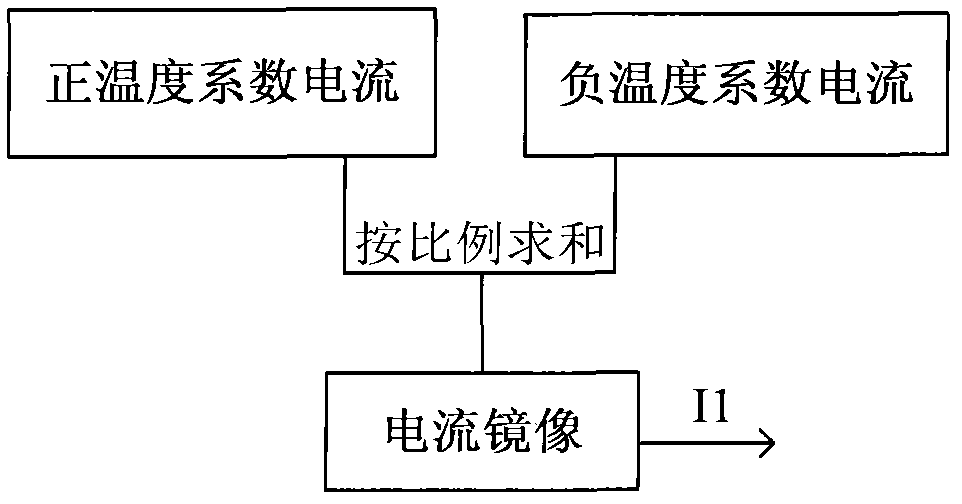 All-silicon clock generator realized on basis of complementary metal oxide semiconductor (CMOS) process