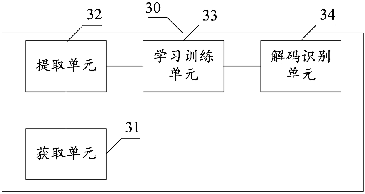 A lip recognition method and system based on neural network